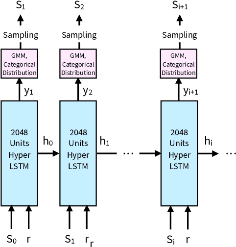 Figure 4 for Sketchforme: Composing Sketched Scenes from Text Descriptions for Interactive Applications