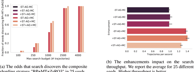 Figure 4 for Automatic Discovery of Composite SPMD Partitioning Strategies in PartIR