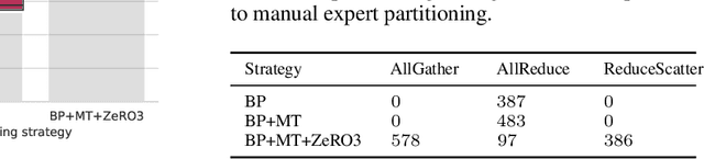 Figure 2 for Automatic Discovery of Composite SPMD Partitioning Strategies in PartIR