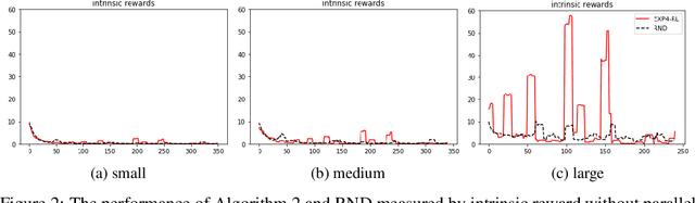 Figure 3 for Regret Bounds and Reinforcement Learning Exploration of EXP-based Algorithms