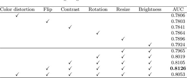 Figure 2 for LesionPaste: One-Shot Anomaly Detection for Medical Images