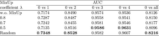 Figure 4 for LesionPaste: One-Shot Anomaly Detection for Medical Images