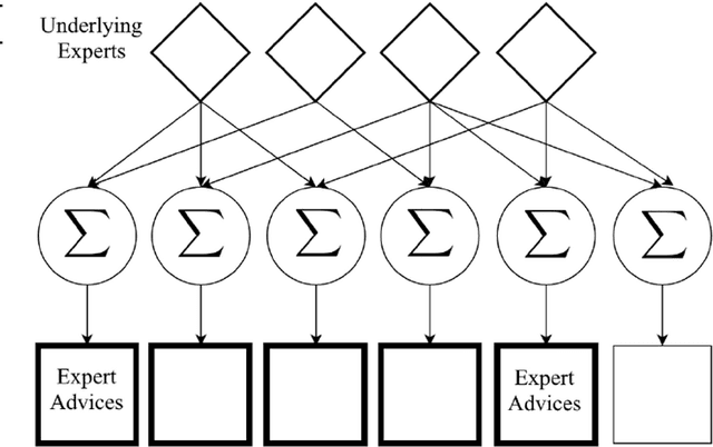 Figure 1 for Minimax Optimal Algorithms for Adversarial Bandit Problem with Multiple Plays
