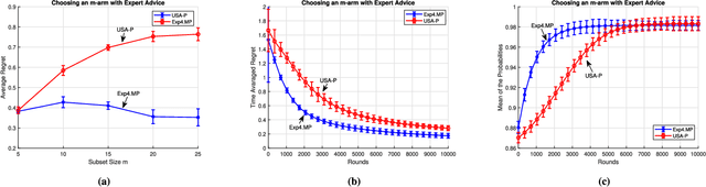 Figure 3 for Minimax Optimal Algorithms for Adversarial Bandit Problem with Multiple Plays