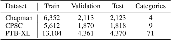 Figure 2 for Intra-Inter Subject Self-supervised Learning for Multivariate Cardiac Signals
