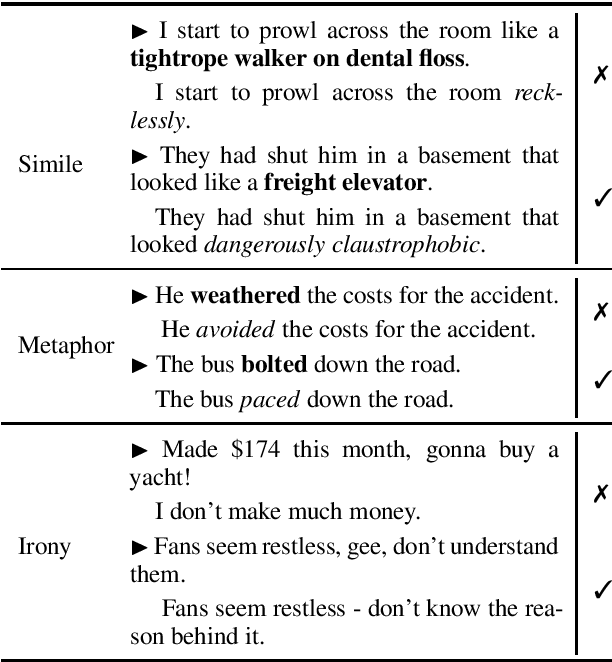 Figure 1 for Figurative Language in Recognizing Textual Entailment