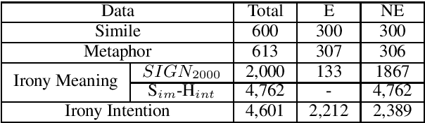 Figure 2 for Figurative Language in Recognizing Textual Entailment