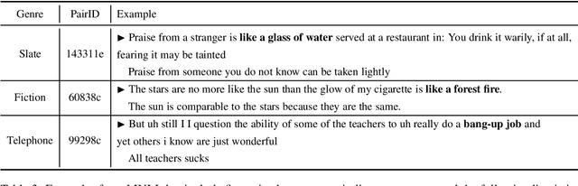Figure 3 for Figurative Language in Recognizing Textual Entailment