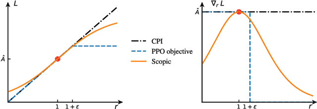 Figure 1 for Sigmoidally Preconditioned Off-policy Learning:a new exploration method for reinforcement learning