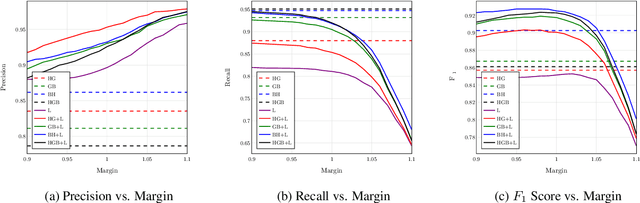 Figure 2 for Not Low-Resource Anymore: Aligner Ensembling, Batch Filtering, and New Datasets for Bengali-English Machine Translation