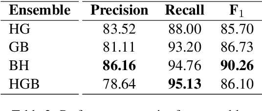 Figure 3 for Not Low-Resource Anymore: Aligner Ensembling, Batch Filtering, and New Datasets for Bengali-English Machine Translation