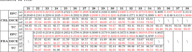 Figure 2 for Continuous longitudinal fetus brain atlas construction via implicit neural representation