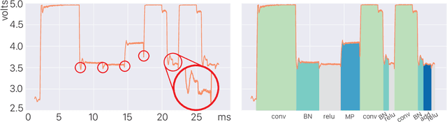 Figure 1 for Can one hear the shape of a neural network?: Snooping the GPU via Magnetic Side Channel