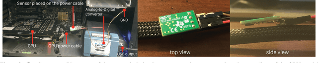 Figure 3 for Can one hear the shape of a neural network?: Snooping the GPU via Magnetic Side Channel