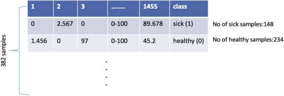 Figure 1 for Inflammatory Bowel Disease Biomarkers of Human Gut Microbiota Selected via Ensemble Feature Selection Methods