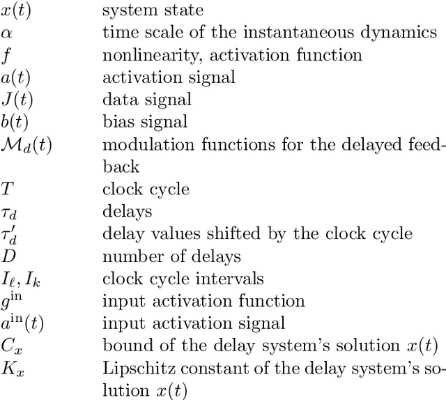 Figure 1 for Infinite-dimensional Folded-in-time Deep Neural Networks