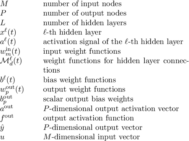 Figure 2 for Infinite-dimensional Folded-in-time Deep Neural Networks