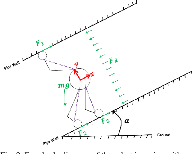 Figure 2 for Smart Navigation for an In-pipe Robot Through Multi-phase Motion Control and Particle Filtering Method