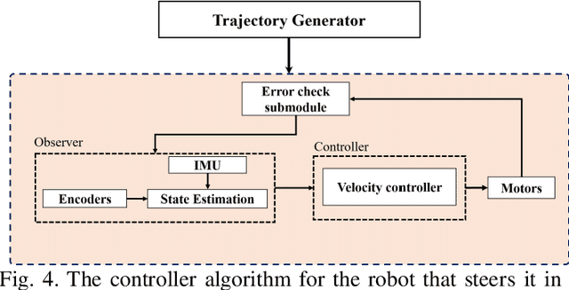 Figure 4 for Smart Navigation for an In-pipe Robot Through Multi-phase Motion Control and Particle Filtering Method