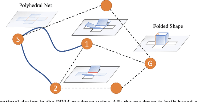 Figure 1 for Planning Folding Motion with Simulation in the Loop Using Laser Forming Origami and Thermal Behaviors as an Example