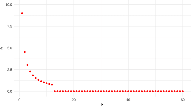 Figure 1 for Valid Simultaneous Inference in High-Dimensional Settings (with the hdm package for R)