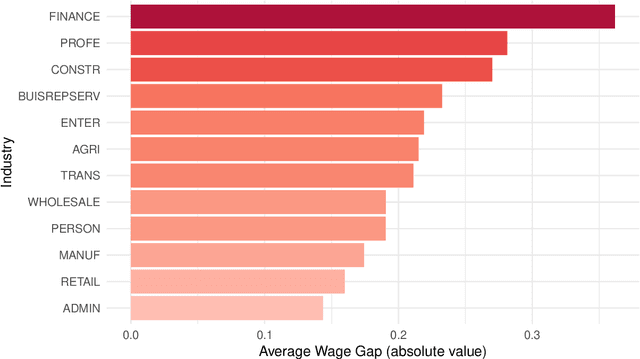 Figure 3 for Valid Simultaneous Inference in High-Dimensional Settings (with the hdm package for R)