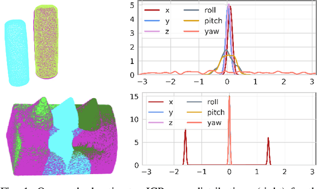Figure 1 for Stein ICP for Uncertainty Estimation in Point Cloud Matching