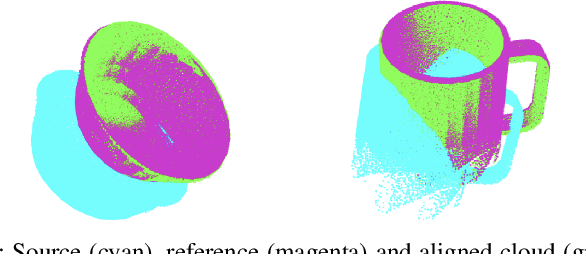 Figure 4 for Stein ICP for Uncertainty Estimation in Point Cloud Matching