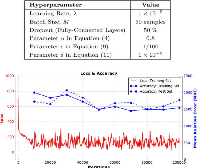 Figure 4 for A Recurrent Convolutional Neural Network Approach for Sensorless Force Estimation in Robotic Surgery