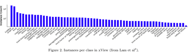Figure 3 for Unsupervised Feature Learning in Remote Sensing