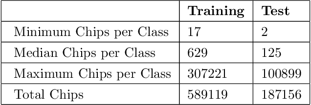 Figure 2 for Unsupervised Feature Learning in Remote Sensing