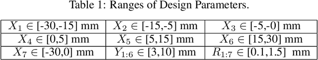 Figure 2 for A Machine Learning Generative Method for Automating Antenna Design and Optimization