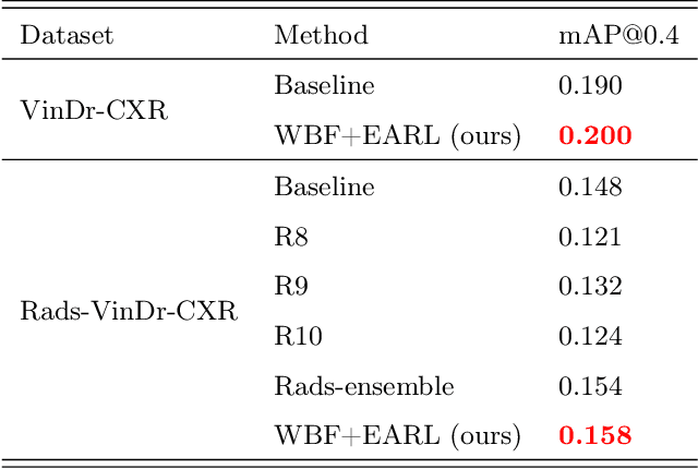Figure 4 for Learning from Multiple Expert Annotators for Enhancing Anomaly Detection in Medical Image Analysis