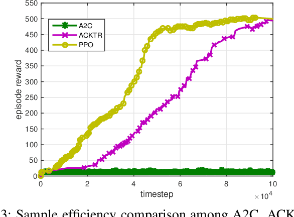Figure 3 for Reinforcement Learning for Nested Polar Code Construction