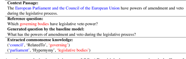 Figure 1 for Enhancing Question Generation with Commonsense Knowledge