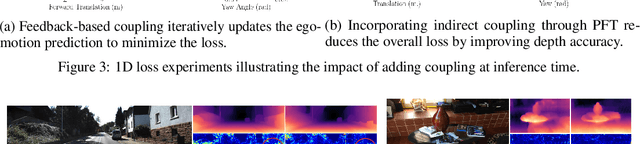 Figure 4 for Self-Supervised Structure-from-Motion through Tightly-Coupled Depth and Egomotion Networks