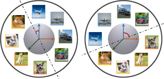Figure 1 for Federated Unsupervised Representation Learning