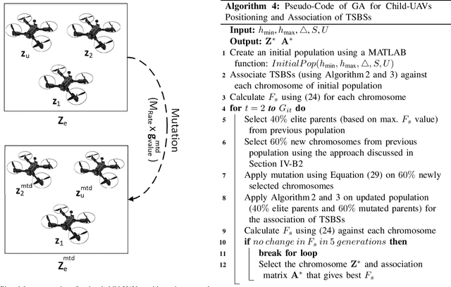 Figure 3 for Backhaul-Aware Intelligent Positioning of UAVs and Association of Terrestrial Base Stations for Fronthaul Connectivity