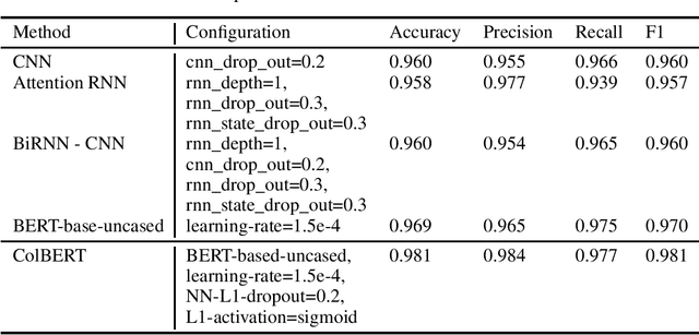 Figure 3 for ColBERT: Using BERT Sentence Embedding for Humor Detection