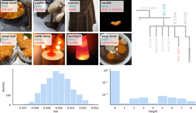 Figure 3 for Conformal Risk Control