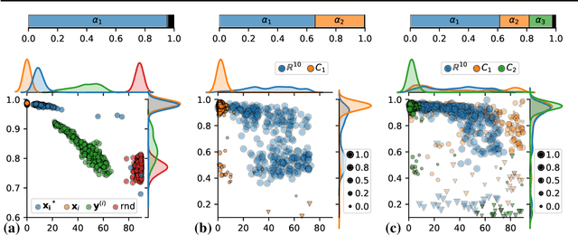 Figure 3 for Inverting the Feature Visualization Process for Feedforward Neural Networks