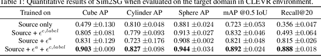 Figure 2 for Sim2SG: Sim-to-Real Scene Graph Generation for Transfer Learning