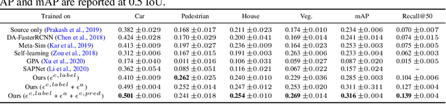 Figure 4 for Sim2SG: Sim-to-Real Scene Graph Generation for Transfer Learning