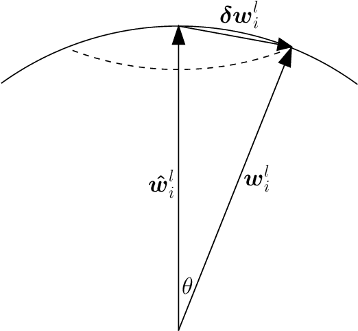 Figure 2 for Large Deviation Analysis of Function Sensitivity in Random Deep Neural Networks