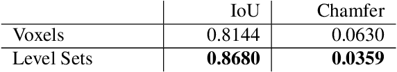 Figure 2 for Implicitly Defined Layers in Neural Networks