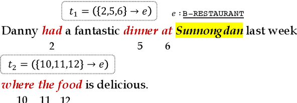 Figure 3 for AutoTriggER: Named Entity Recognition with Auxiliary Trigger Extraction