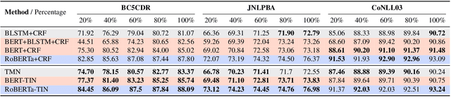 Figure 4 for AutoTriggER: Named Entity Recognition with Auxiliary Trigger Extraction