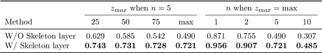 Figure 2 for Microvascular Dynamics from 4D Microscopy Using Temporal Segmentation