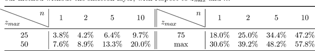 Figure 4 for Microvascular Dynamics from 4D Microscopy Using Temporal Segmentation