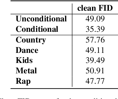 Figure 4 for Audio-guided Album Cover Art Generation with Genetic Algorithms